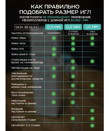 SKIN BEAUTY Mesoroller for the face of hair and body from wrinkles dermaroller 1 mm - Buy Online on GoSupps.com