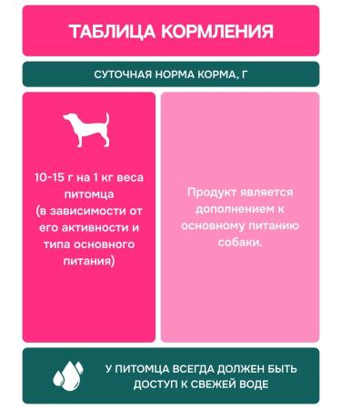 Molina treat for dogs duck pieces 50 g - Buy Online on GoSupps.com