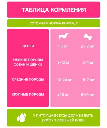 Molina Dog delicities 400 g - Buy Online on GoSupps.com