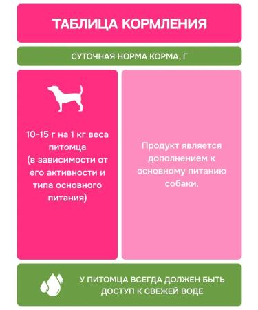 MOLINA A treat for dogs of rolls with a turkey and cod 50 g - Buy Online on GoSupps.com