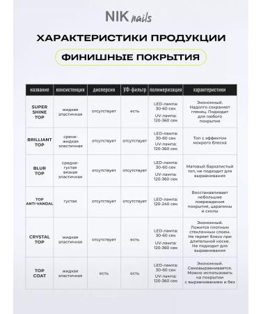 NIK nails Transparent glossy Top Top Brilliant Nail Top 15g - Buy Online on GoSupps.com