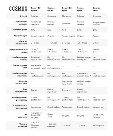 Beauty Bit Pigment for the lips of permanent makeup raspberry red - Buy Online on GoSupps.com