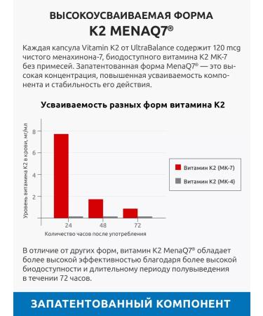 UltraBalance Vitamin K2 (K 2) Menakhinon-7 - Buy Online on GoSupps.com