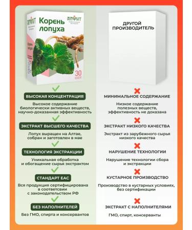 ALFIT Burdock root natural dried capsules - Buy Online on GoSupps.com