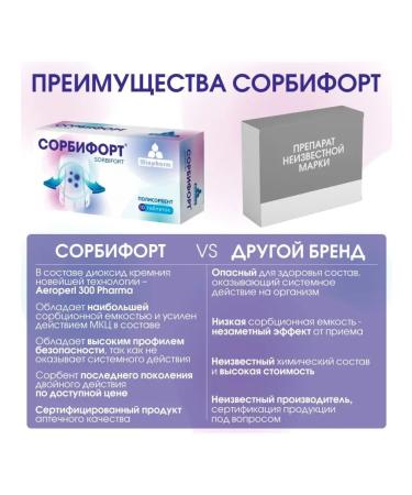 Miopharm Sorbifors Sorbent from poisoning and allergies - Buy Online on GoSupps.com