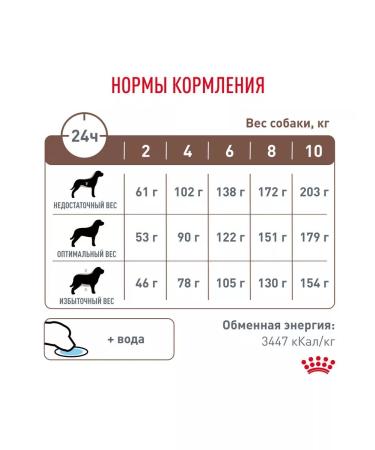 Royal Canin Vet Diet Gastro feed of adult dogs for gastrointestinal gastrointestinal - Buy Online on GoSupps.com