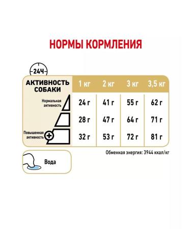 ROYAL CANIN Pomeranian feed of adult dogs breed Pomeranian spitz 1.5kg - Buy Online on GoSupps.com