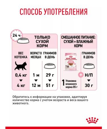 ROYAL CANIN Dry food for kittens Kitten with a bird 1.2 kg - Buy Online on GoSupps.com