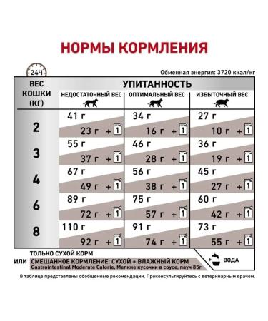 ROYAL CANIN Gastrointestinal food for cats for gastrointestinal gastrointestinal - Buy Online on GoSupps.com