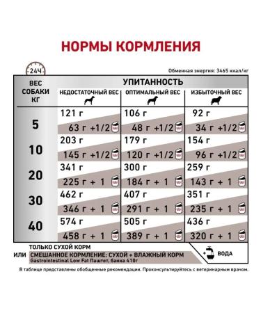 Royal Canin GastroinTestinal Low Fat Form for dogs weight control 12kg - Buy Online on GoSupps.com