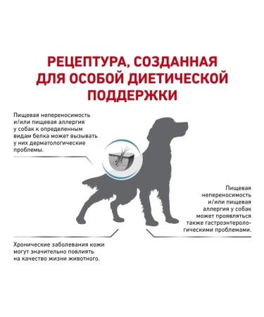 ROYAL CANIN Sensitivity Control Food allergies 14kg - Buy Online on GoSupps.com