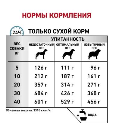 ROYAL CANIN Sensitivity Control Food allergies 14kg - Buy Online on GoSupps.com