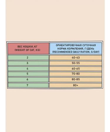 Zillii Dry cat food for sterilized 400g - Buy Online on GoSupps.com