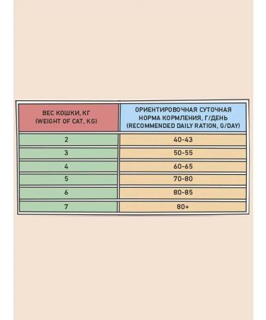 Zillii Feed for sterilized cats dry hypoallergenic 2 kg - Buy Online on GoSupps.com