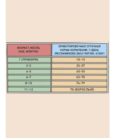 Zillii Feed for kittens dry 400g - Buy Online on GoSupps.com