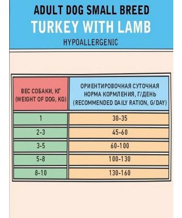 Zillii Dog food dry for small breeds - Buy Online on GoSupps.com