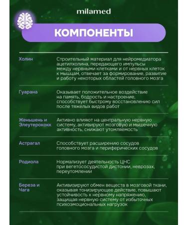Milamed Nootropic for the brain of memory and attention - Buy Online on GoSupps.com