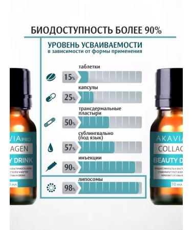 Acavia PRO Marine Collagen - Buy Online on GoSupps.com