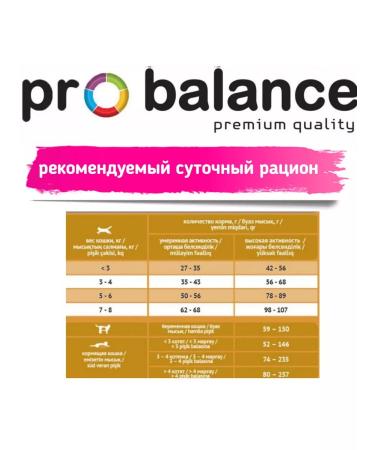 ProBalance Dry food for cats for immunity Immuno turkey 1.8kg - Buy Online on GoSupps.com
