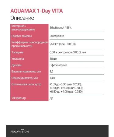 Aquamax 1 day vita 30 lens -2.25 r 8.6 - Buy Online on GoSupps.com