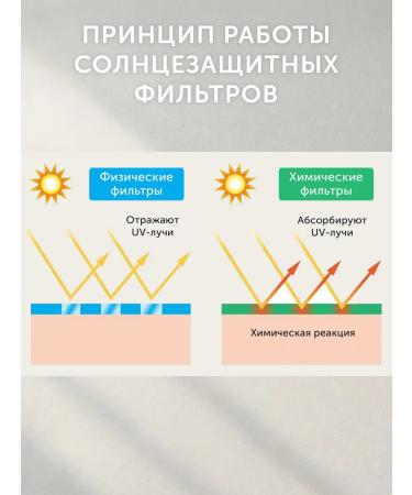 BIOCON Sunscreen for the face and d collet SPF 35 - Buy Online on GoSupps.com