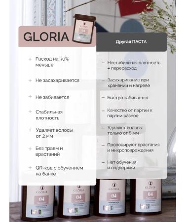 GLORIA SUGARING & SPA Paste for shugaring average sugar gloria 800g - Buy Online on GoSupps.com