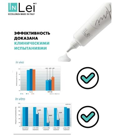 Inlei Miami cream rejuvenating around the eyes - Buy Online on GoSupps.com