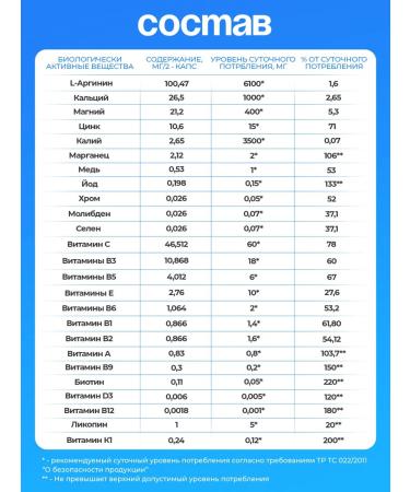 UNIECO Vitamins for men complex multivitamins 60 capsules - Buy Online on GoSupps.com