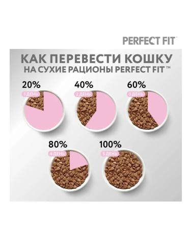 PERFECT FIT Dry food for kittens chicken 10pcs of 650g - Buy Online on GoSupps.com
