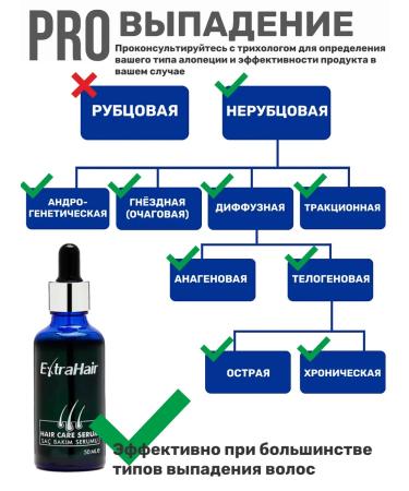 Extra Hair Shampoo for growth against falling out - Buy Online on GoSupps.com