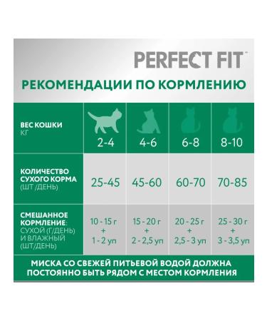 PERFECT FIT Dry food for sterilized cats chicken 3pcs of 2.5 kg - Buy Online on GoSupps.com