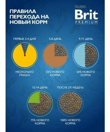 Brit with chicken for dogs of medium breeds 3 kg - Buy Online on GoSupps.com