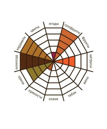 The Tsar's Courtyard Coffee in the grains of arabica de luxe 500g - Buy Online on GoSupps.com