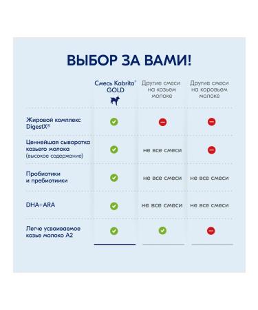 Kabrita Mixture of milk convertible 2 Gold 800g 1 pc - Buy Online on GoSupps.com