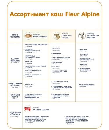 Fleur Alpine Silent porridge three cereals from 6 months 2 pcs. at 175 - Buy Online on GoSupps.com