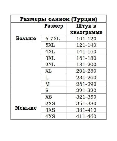 MARMARABIRLIK Turkish olives dried black natural olives s s - Buy Online on GoSupps.com