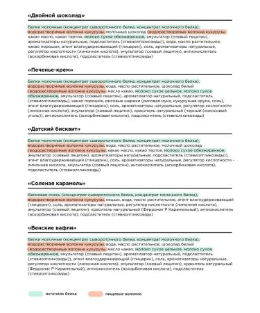 BombBar Protein bars without sugar Assort No. 1 mini 5pcs - Buy Online on GoSupps.com