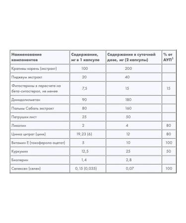 Art Life Dim Prost for men. From prostatitis DIM oncoprotector - Buy Online on GoSupps.com