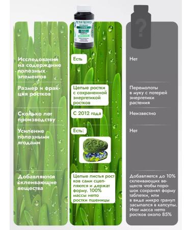 Live 200 Wheatgrass chlorophyll wheat sprouts - Buy Online on GoSupps.com