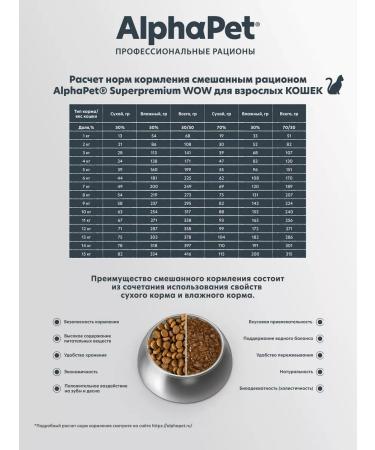 AlphaPet WOW Dry food for cats with beef and liver 0.75 kg - Buy Online on GoSupps.com