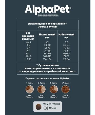 AlphaPet Dry food for sterile cats with duck and turkey 0.4 kg - Buy Online on GoSupps.com