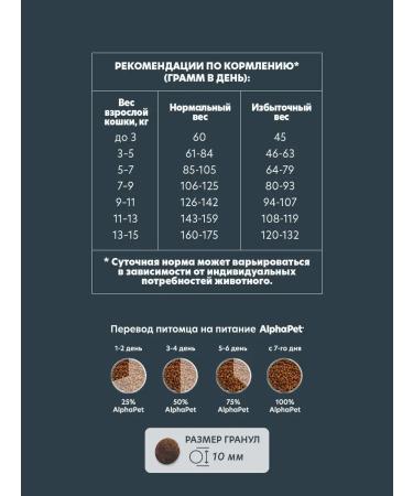 AlphaPet WOW Dry food for cats with duck and giblets 0.35 kg - Buy Online on GoSupps.com