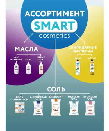 Smart Cosmetics Mediterranean bathtub for weight loss - Buy Online on GoSupps.com