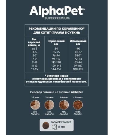 AlphaPet Dry food for kittens with chicken 0.4 kg - Buy Online on GoSupps.com