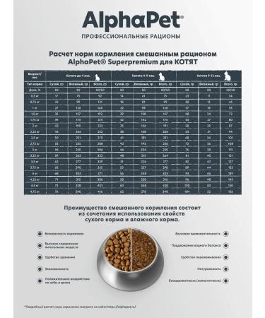 AlphaPet Dry food for kittens with chicken 0.4 kg - Buy Online on GoSupps.com