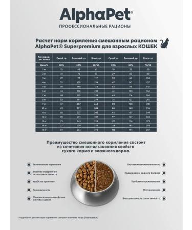 AlphaPet Dry food with lamb for adult cats 1.5 kg - Buy Online on GoSupps.com