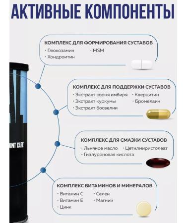 Animal Vitamins for joints and ligaments glucosamine chondroitin MSM - Buy Online on GoSupps.com