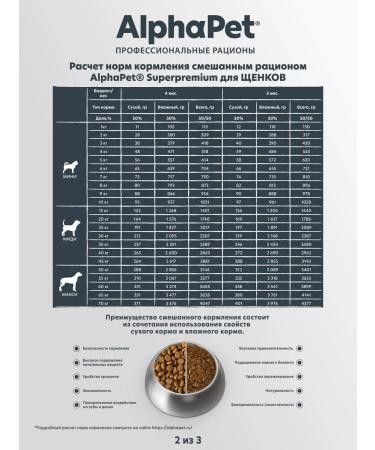 AlphaPet Dry food for puppies of small breeds with lamb indt 0.5 kg - Buy Online on GoSupps.com