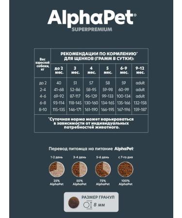 AlphaPet Dry feed for puppies Lote of breeds with lamb and indt 1.5 kg - Buy Online on GoSupps.com