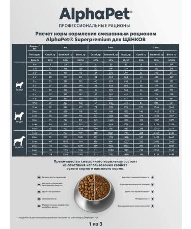 AlphaPet Dry feed for puppies Lote of breeds with lamb and indt 1.5 kg - Buy Online on GoSupps.com